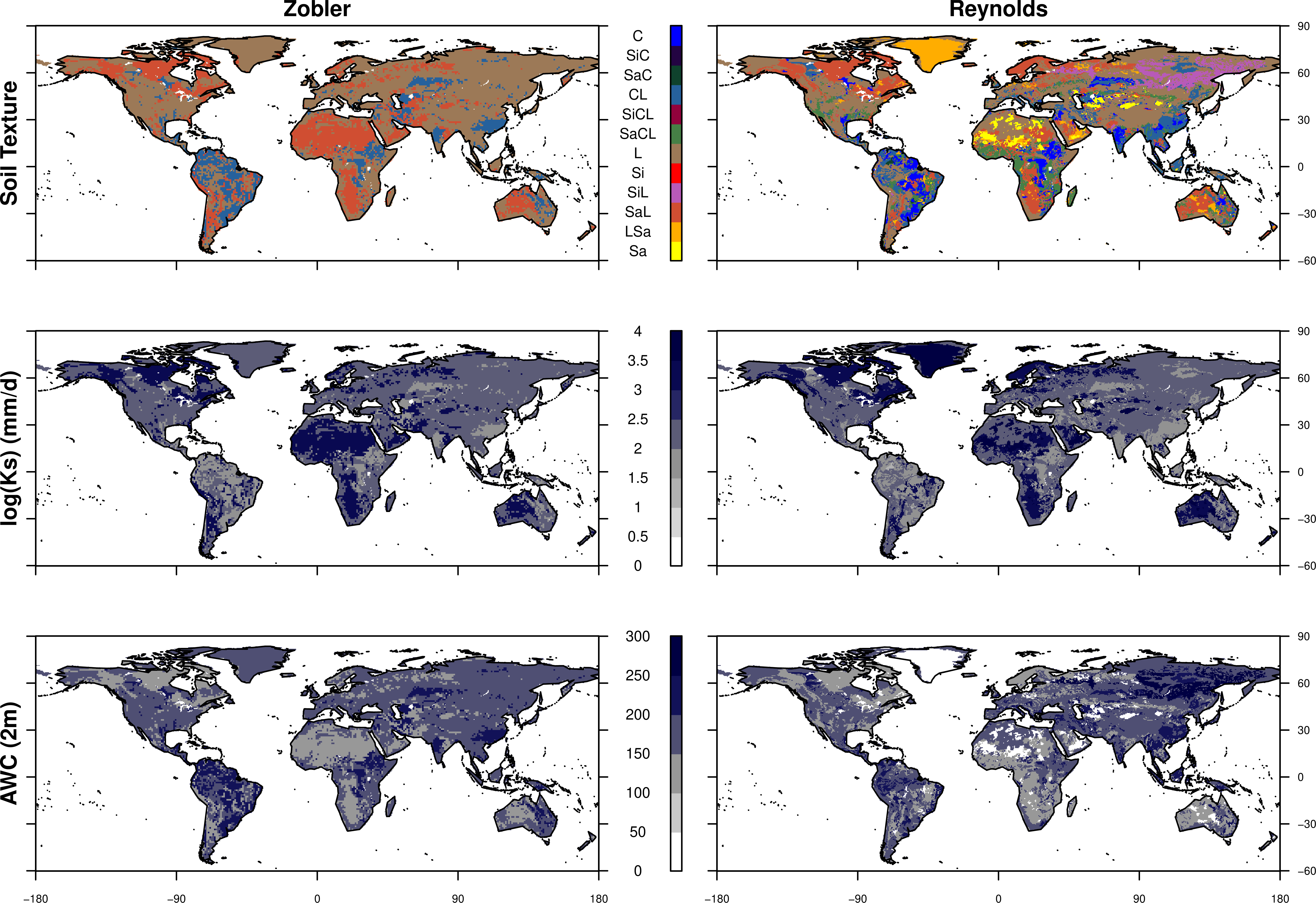 The two soil texture maps available in ORCHIDEE-2.0 (top row), with important derived hydrologic properties: saturated hydraulic conductivity K_s^{\rm{ref}} (values in mm.d^{-1} tranformed with \log_{10}) (middle row), and available water content AWC (in mm) over the 2m-soil depth (bottom row). All the maps are produced at the 0.5° resolution, based on the dominant soil texture at this resolution. *** Zobler modified